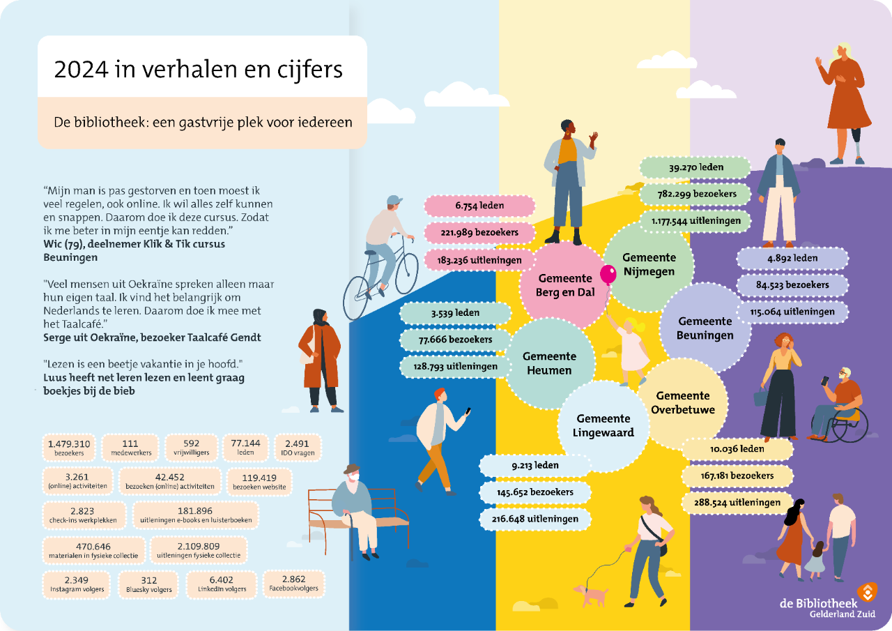 Infographic OBGZ 2025