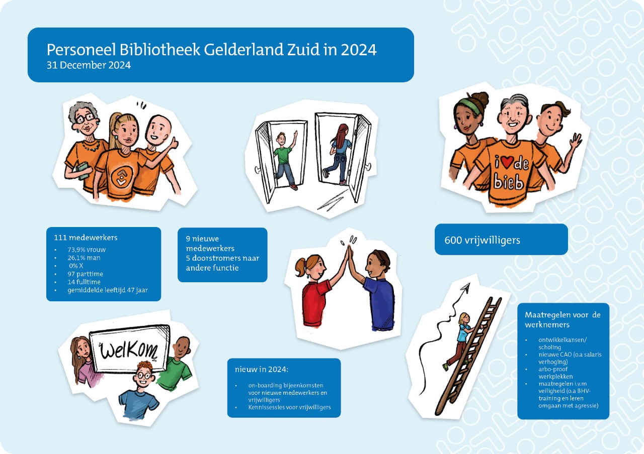 Sociaal jaarverslag 2024